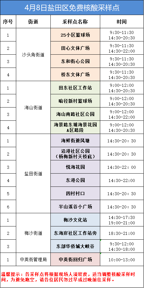 盐田区4月8日核酸采样点