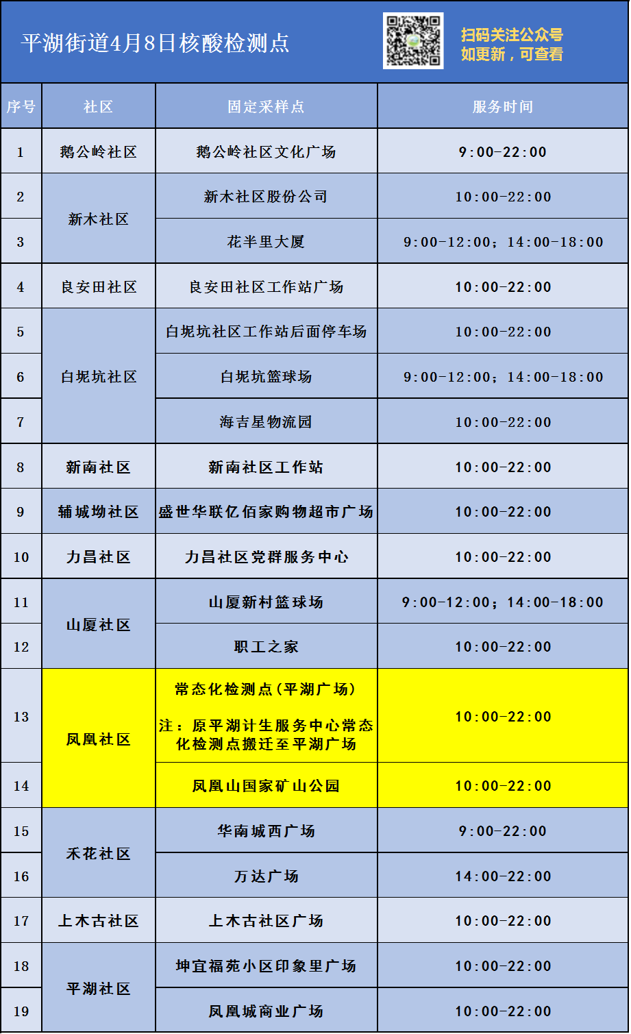 4月8日龙岗区平湖街道核酸检测点更新