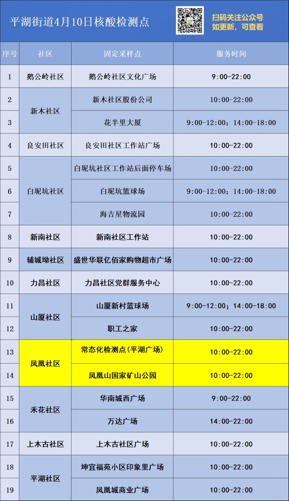 4月10日龙岗区平湖街道核酸检测点