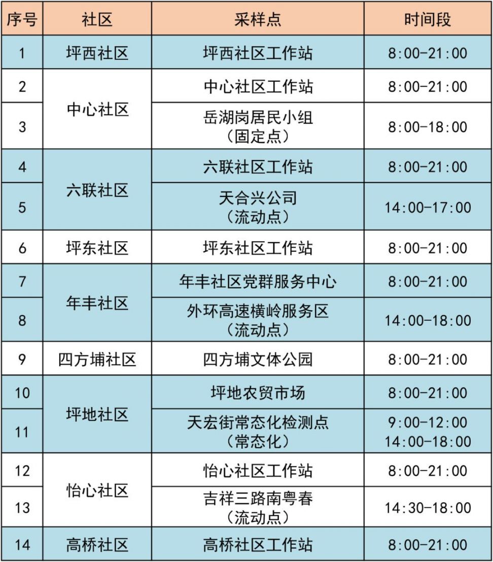 4月10日龙岗区坪地街道最新核酸采样点