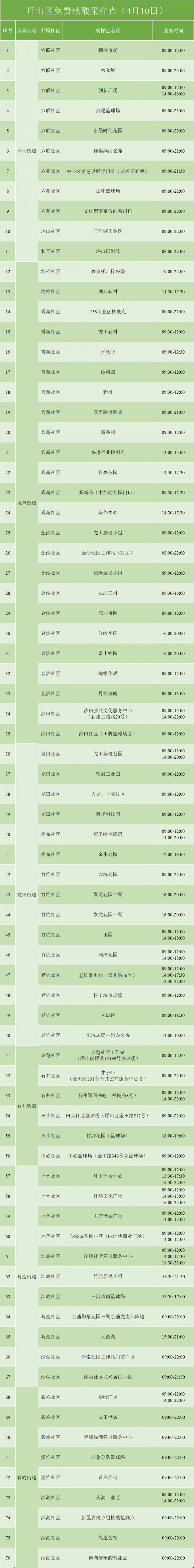 4月10日坪山免费核酸检测点汇总