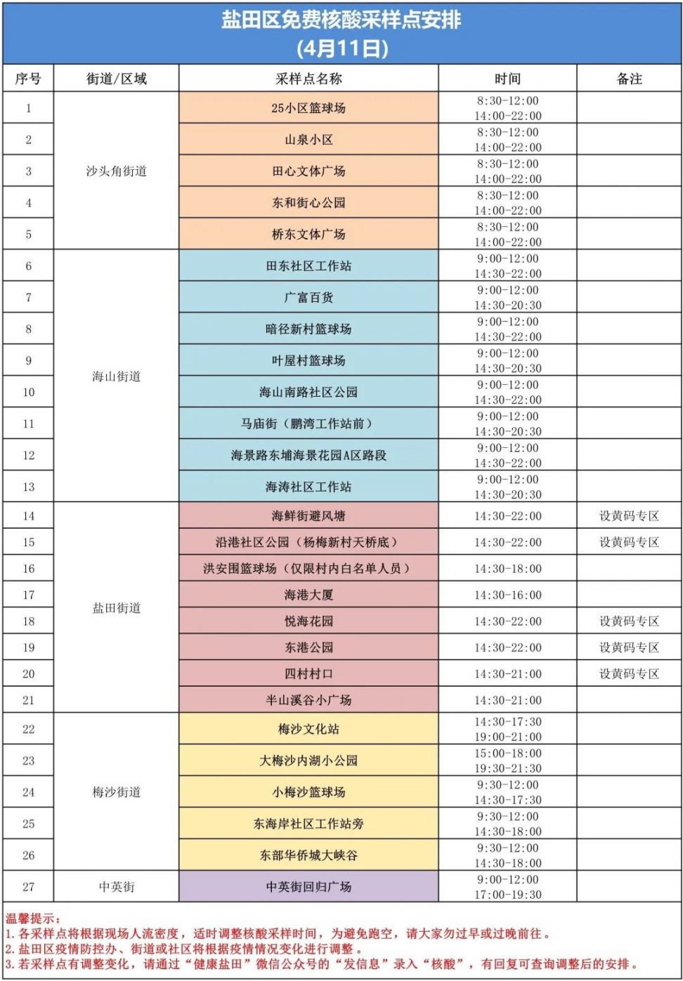 盐田区4月11日核酸采样点安排