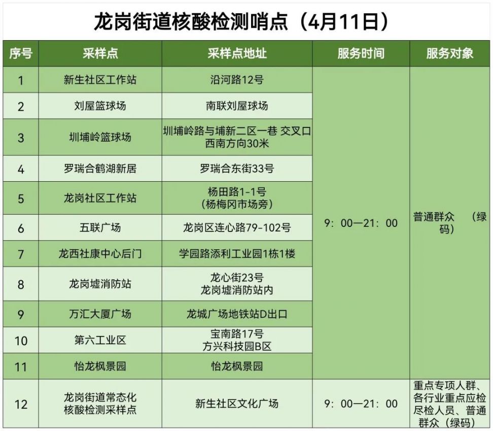 4月11日龙岗区龙岗街道核酸检测点