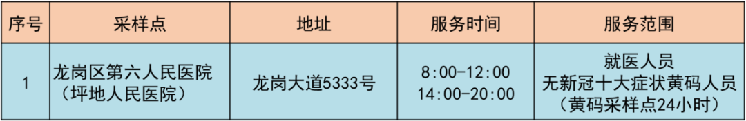 4月11日龙岗区坪地街道设14个核酸采样点