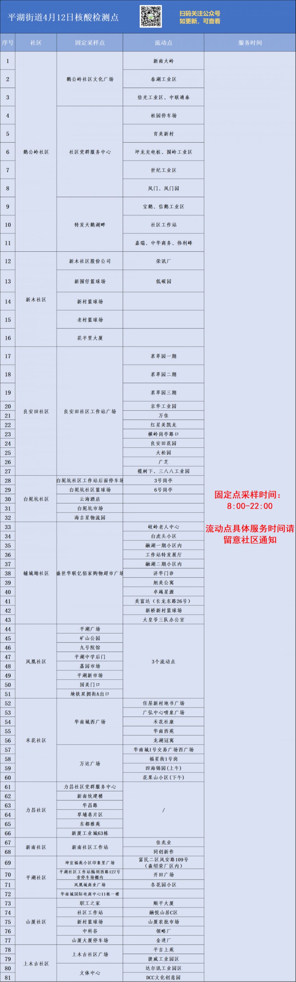 龙岗区平湖街道4月12日开展区域核酸检测