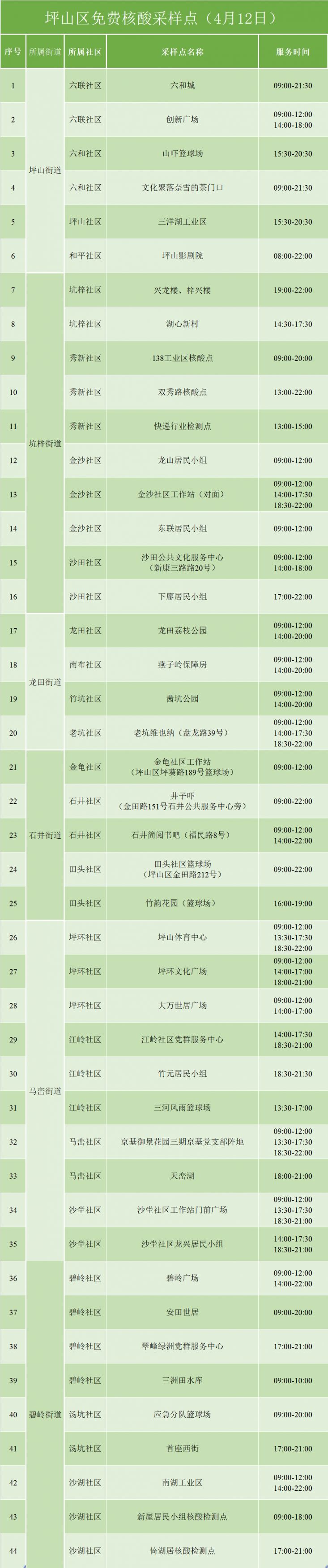 4月12日坪山免费核酸检测点一览