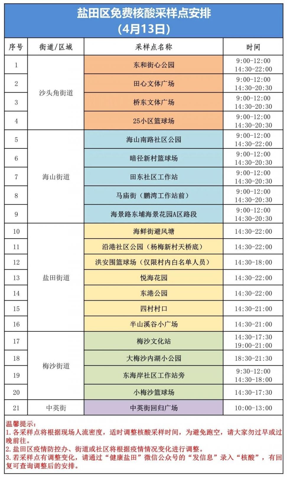盐田区4月13日核酸采样点安排