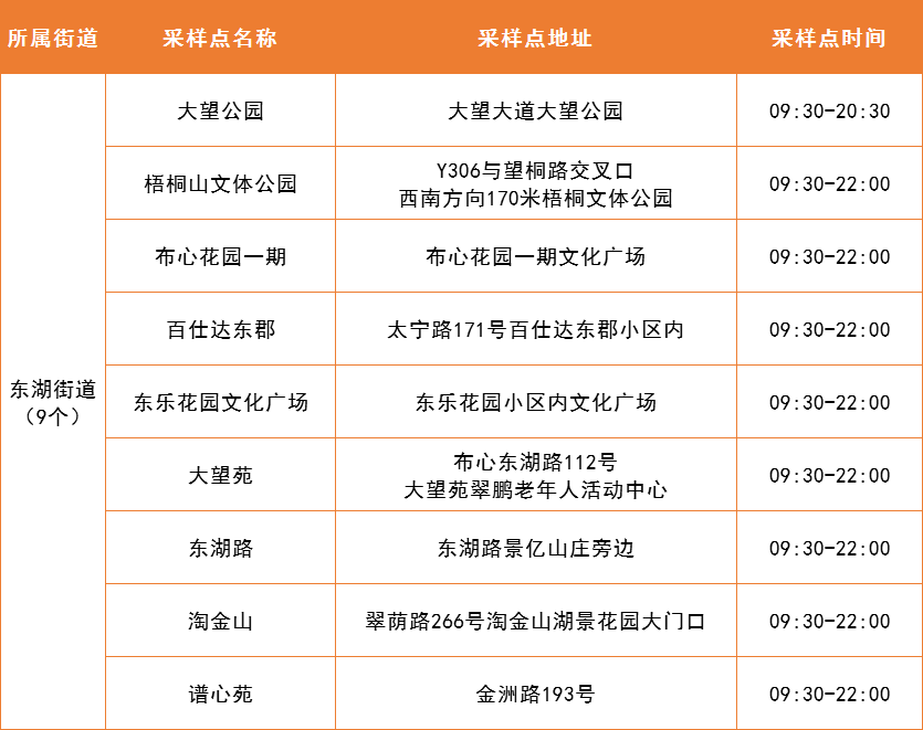 4月13日罗湖区便民核酸采样点