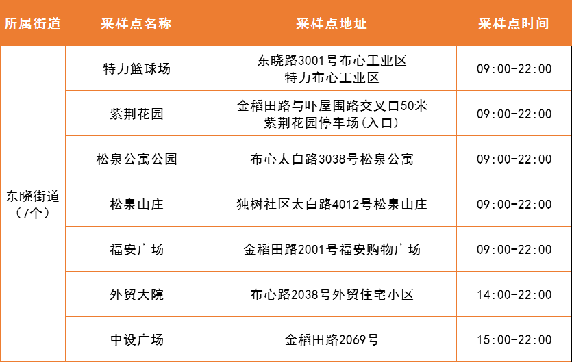 4月13日罗湖区便民核酸采样点