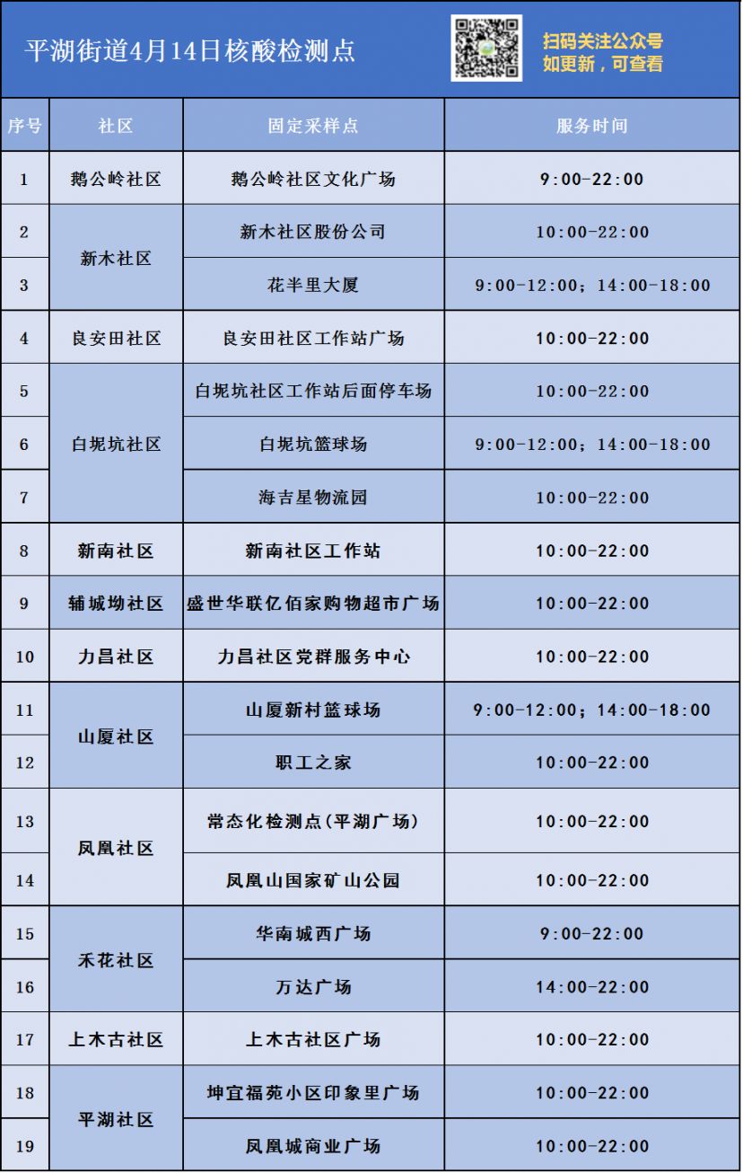 4月14日龙岗区平湖街道核酸点位有变