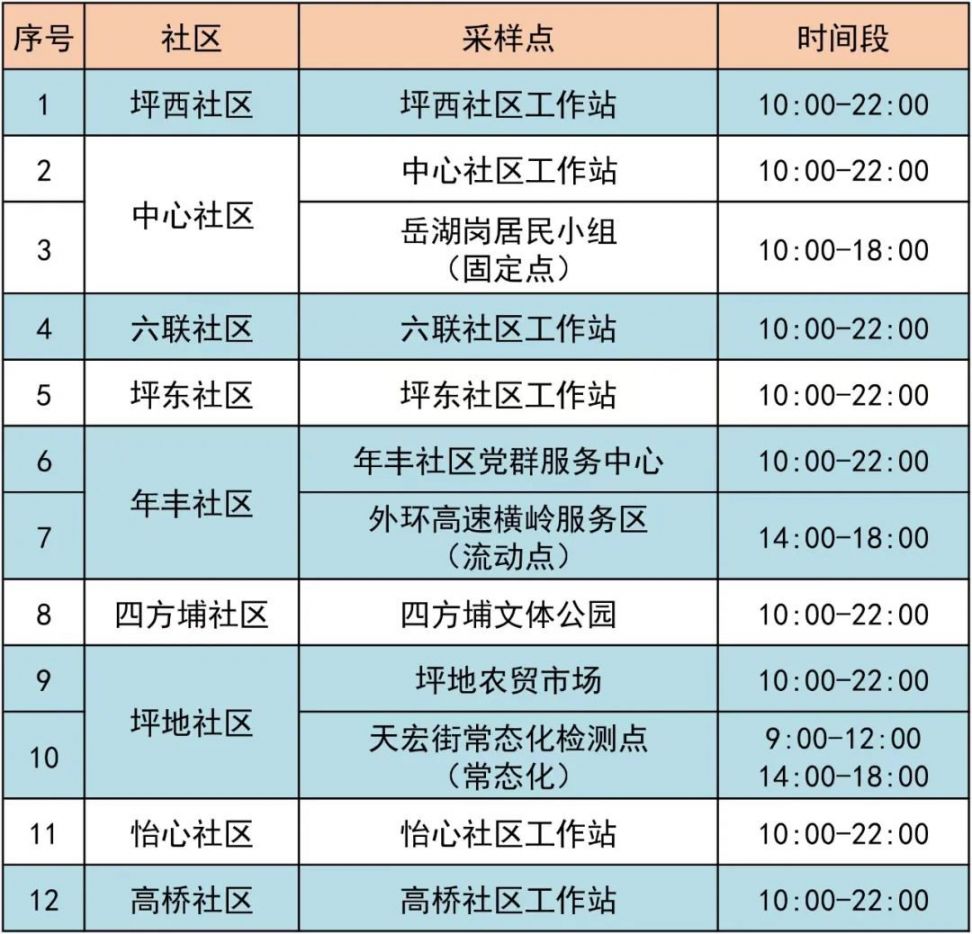 龙岗区坪地街道4月15日最新核酸采样点