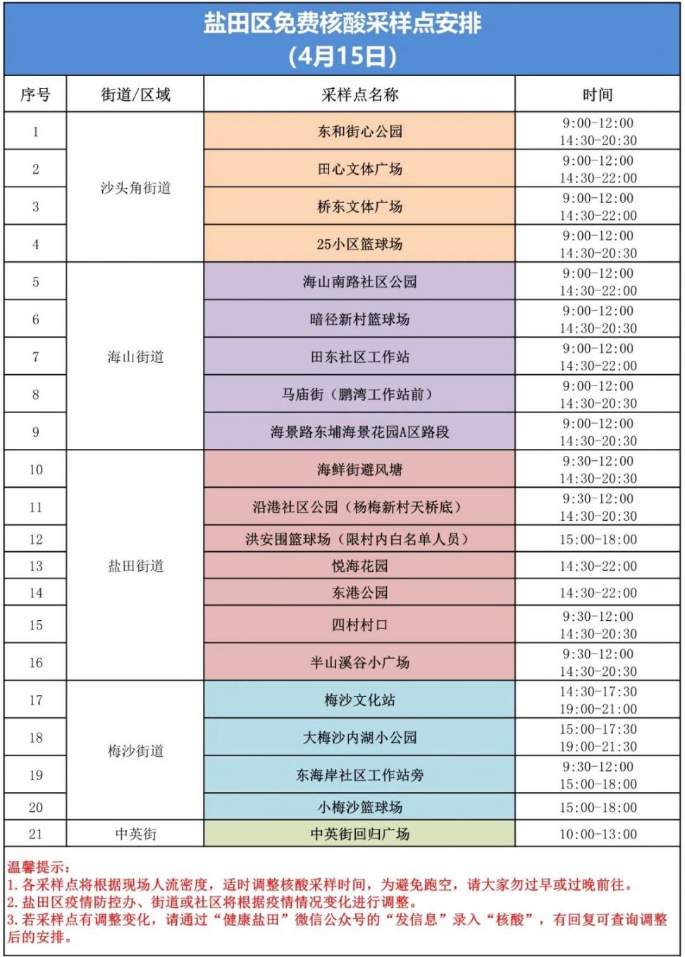 盐田区4月15日核酸采样点安排