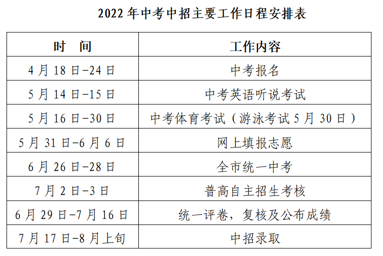 深圳市中考中招（深圳市中考中招管理系）