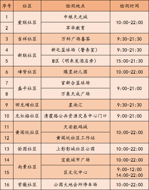 龙岗区龙城街道核酸检测点安排（4月18日）