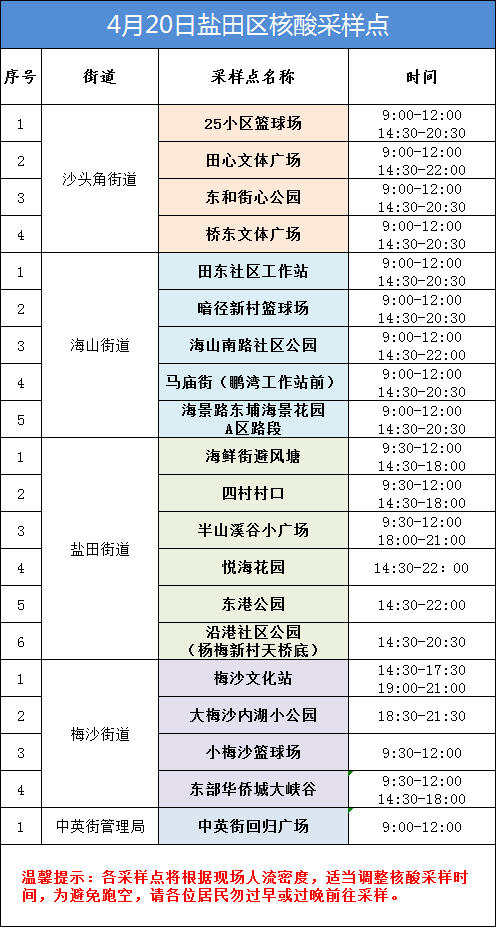 盐田区4月20日核酸采样点