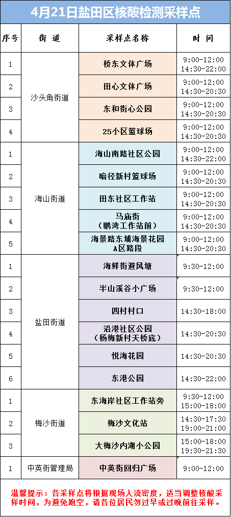 盐田区4月21日核酸采样点