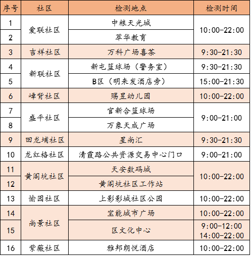 4月21日龙岗区龙城街道核酸检测点