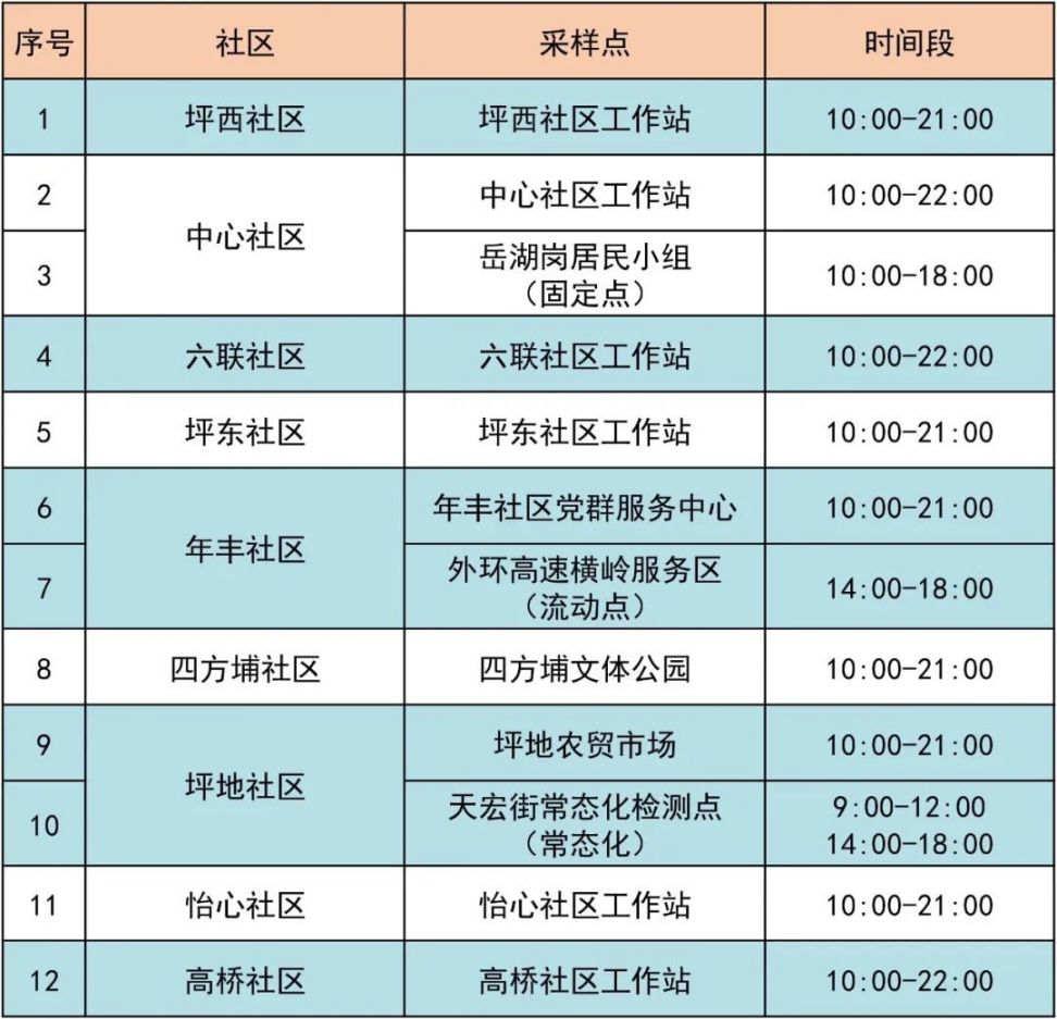 4月24日龙岗区坪地街道最新核酸采样点