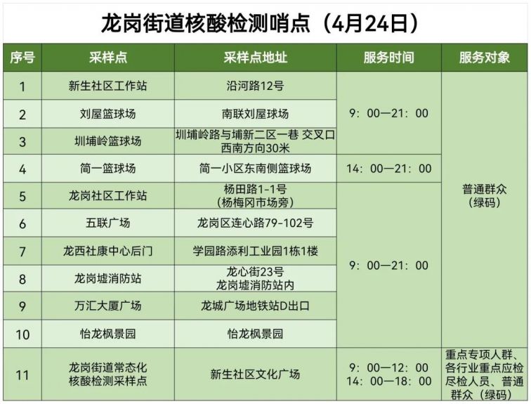 龙岗区龙岗街道4月24日核酸点位