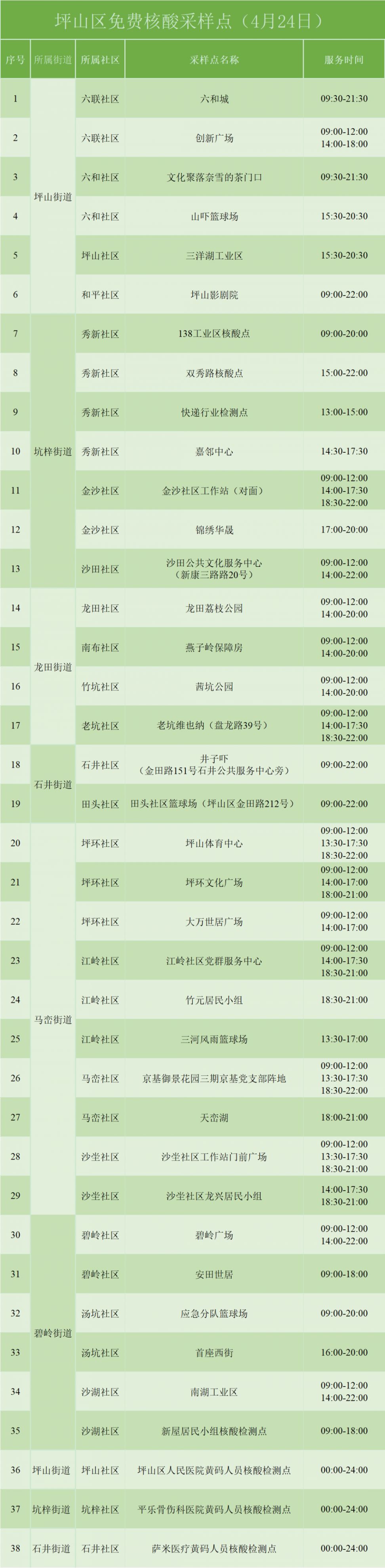 4月24日坪山免费核酸检测采样点