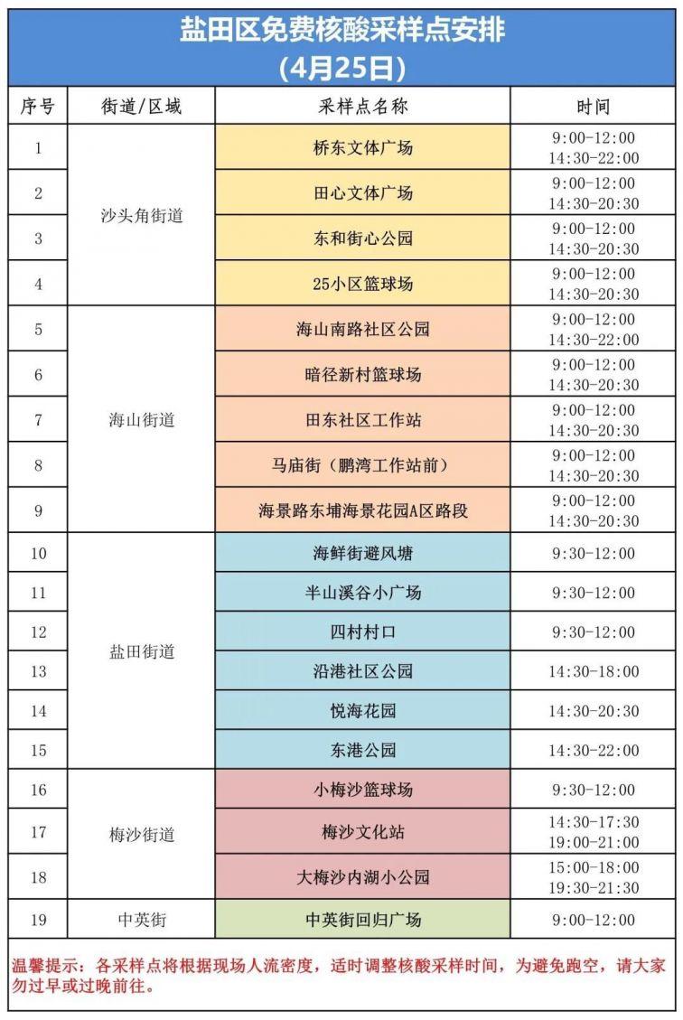 盐田区4月25日核酸采样点