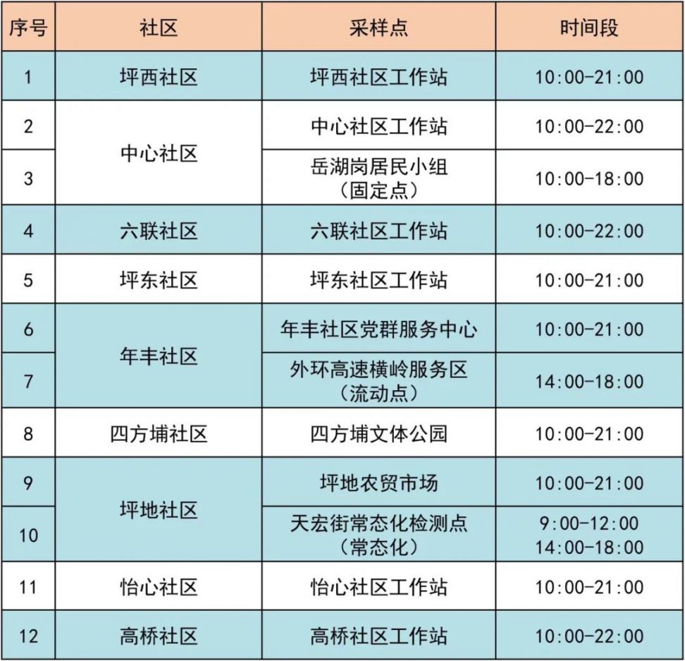 4月27日龙岗区坪地街道14个核酸点