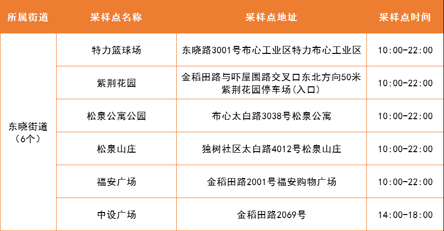 4月27日罗湖区便民核酸采样点