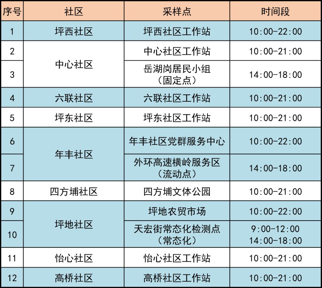 4月29日龙岗区坪地街道最新核酸采样点