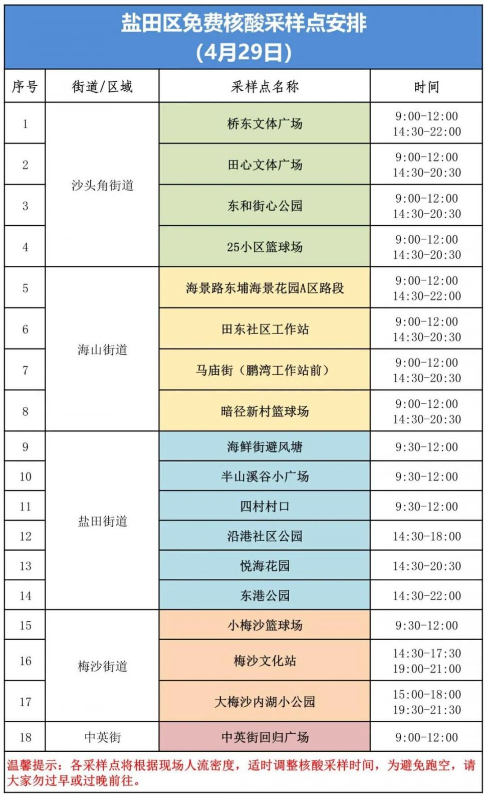 盐田区4月29日核酸采样点