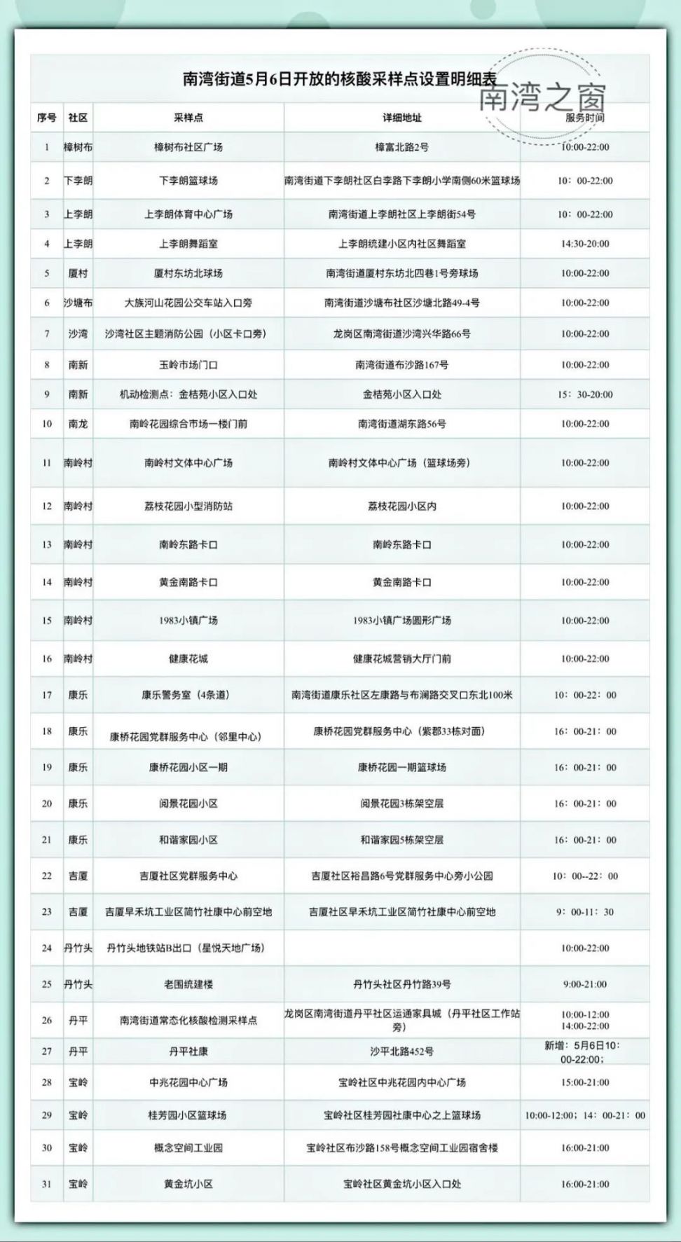 龙岗区南湾街道5月6日核酸检测点