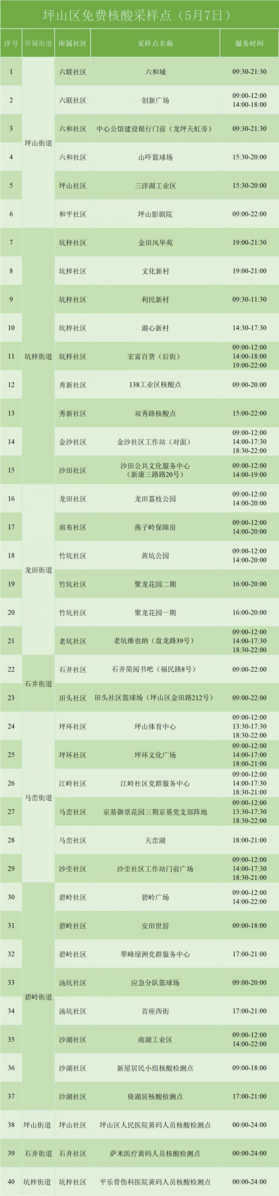 5月7日坪山免费核酸检测采样点安排