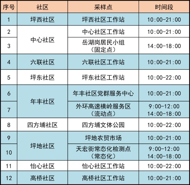 5月7日龙岗区坪地街道最新核酸采样点