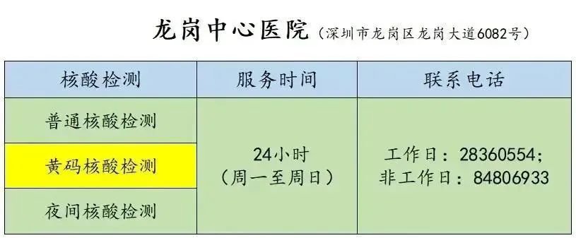 龙岗区街道5月7日核酸哨点