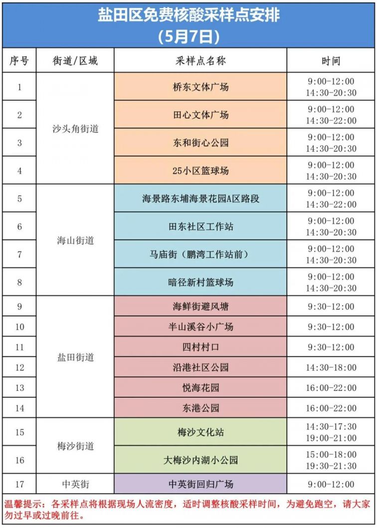 盐田区5月7日核酸采样点安排