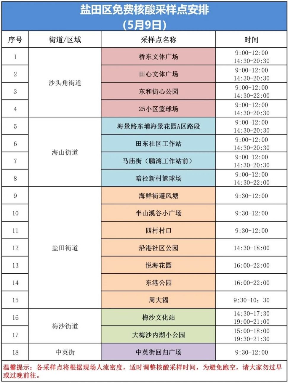 盐田区5月9日核酸采样点