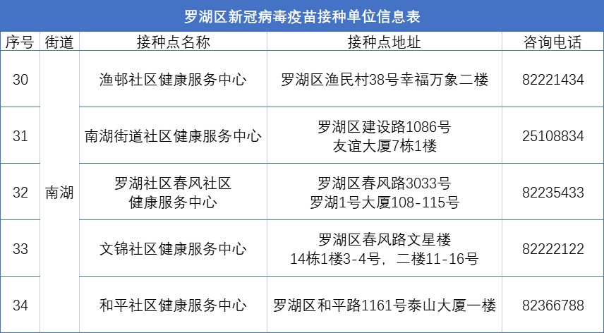 2022深圳新冠疫苗有苗的接种点（持续更新）