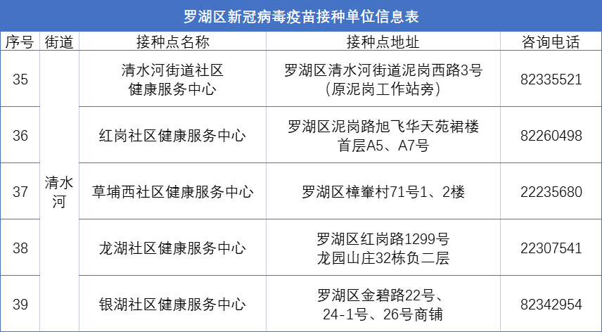 2022深圳新冠疫苗有苗的接种点（持续更新）