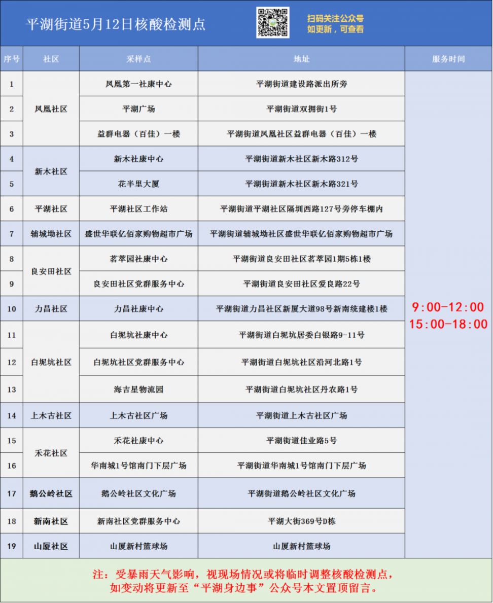 5月12日龙岗区平湖街道核酸点位