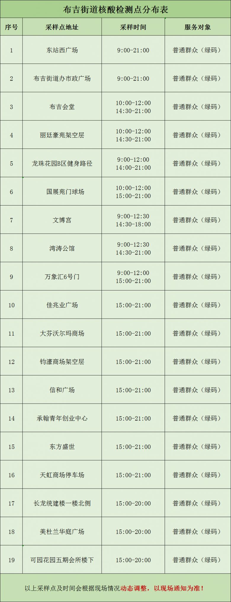 龙岗区布吉街道5月11日设立19个便民核酸采样点