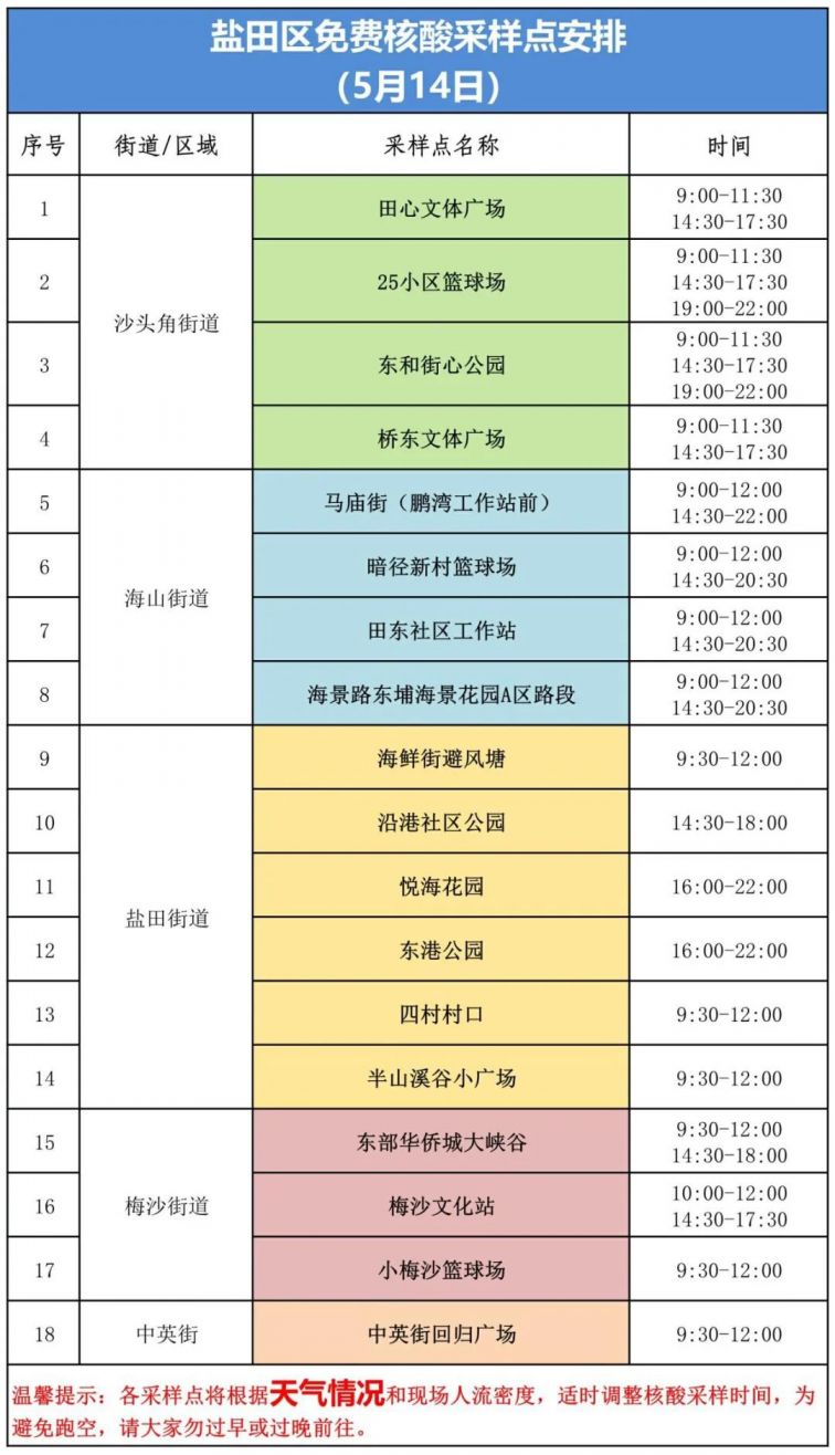 盐田区5月14日核酸采样点