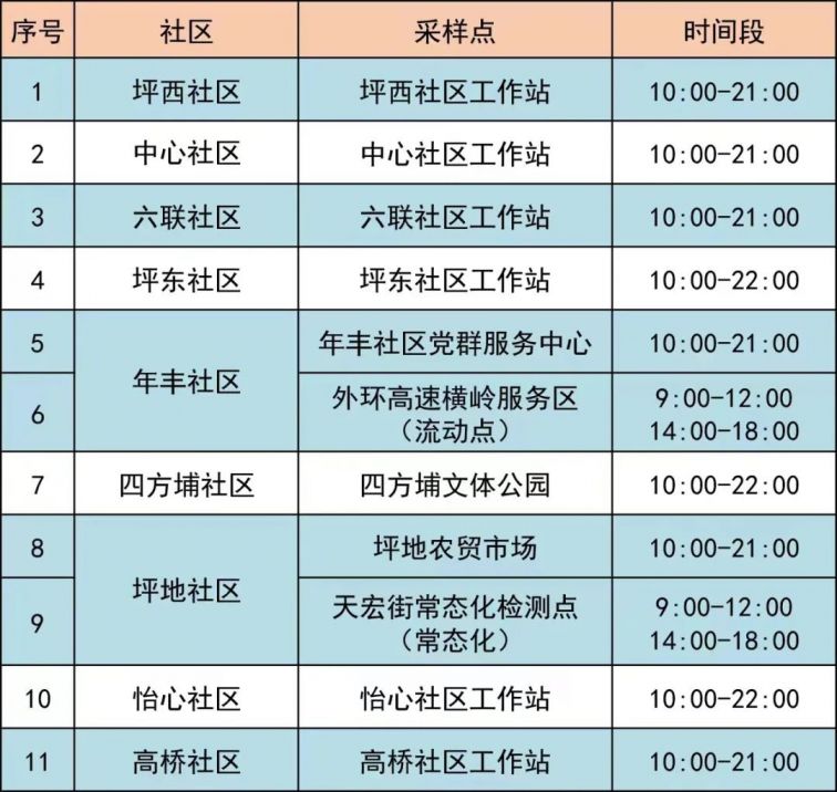 5月14日龙岗区坪地街道最新核酸采样点