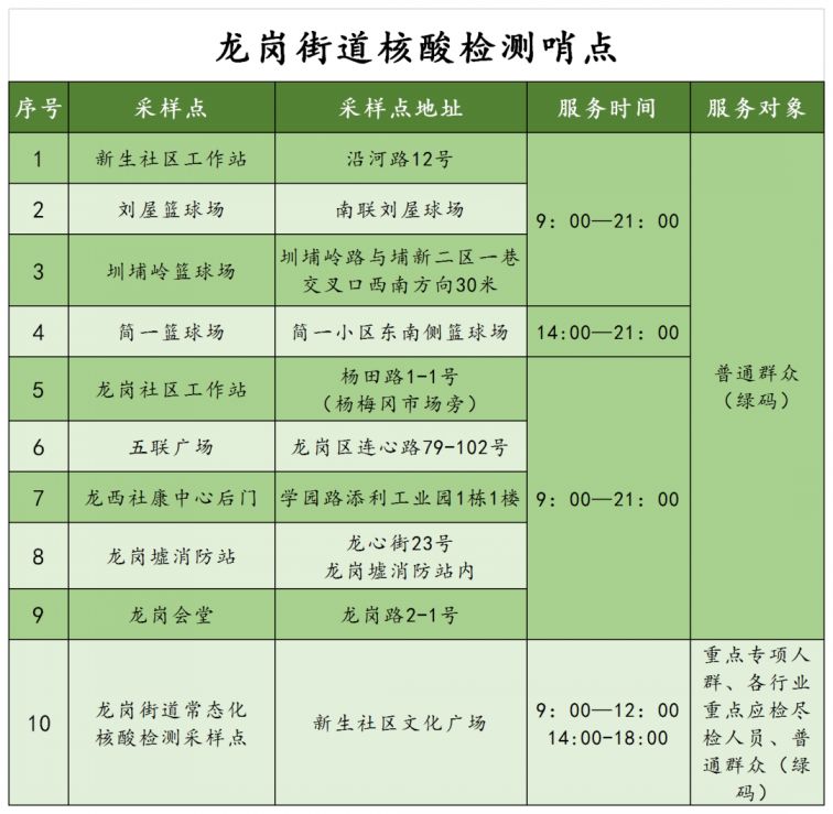 龙岗区龙岗街道5月16日核酸点