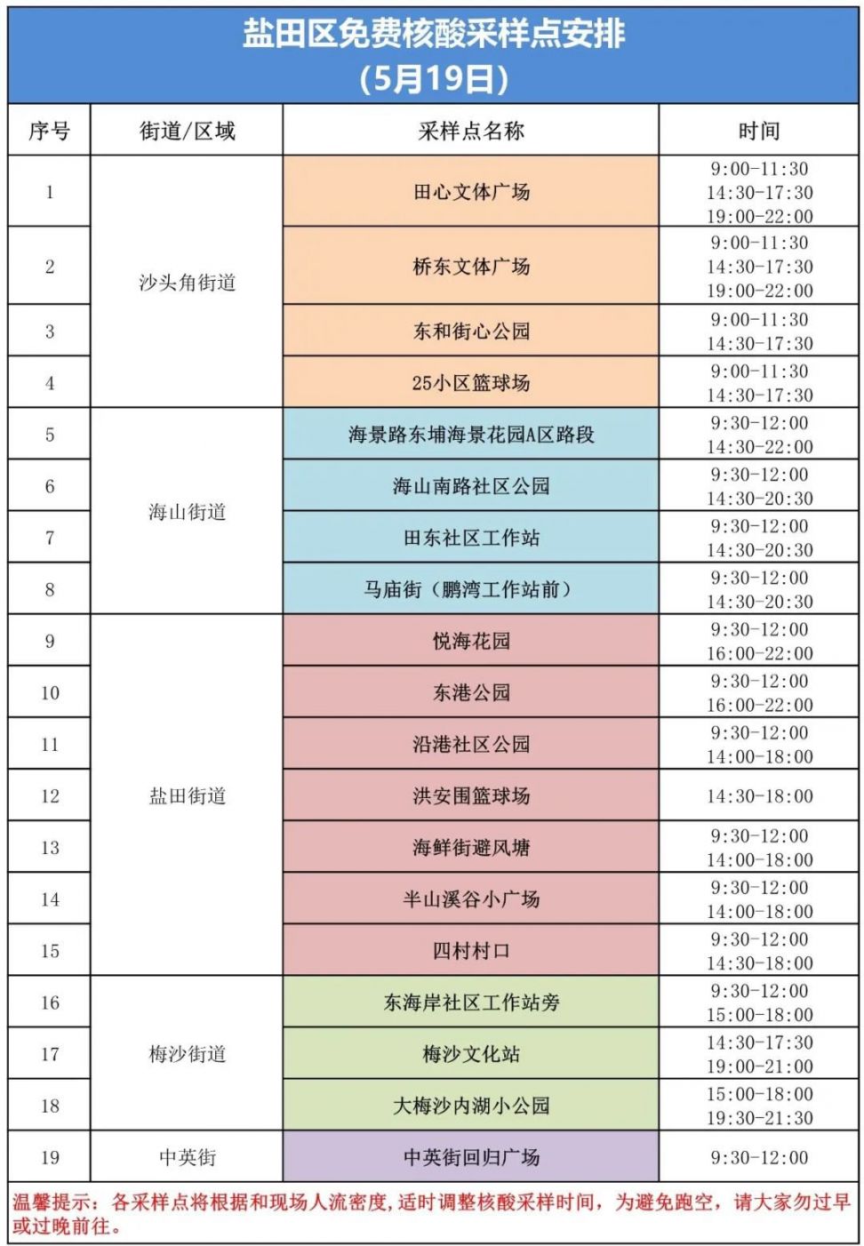 盐田区核酸采样点5月19日