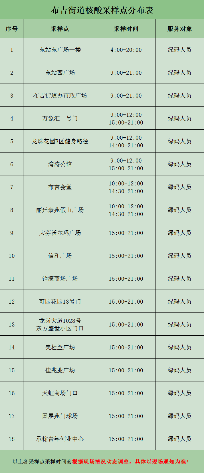 龙岗区布吉街道设立18个便民核酸采样点(5月19日发布)