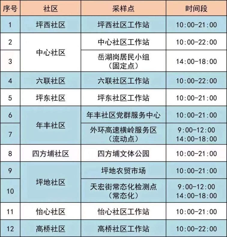 5月25日龙岗区坪地街道最新核酸采样点