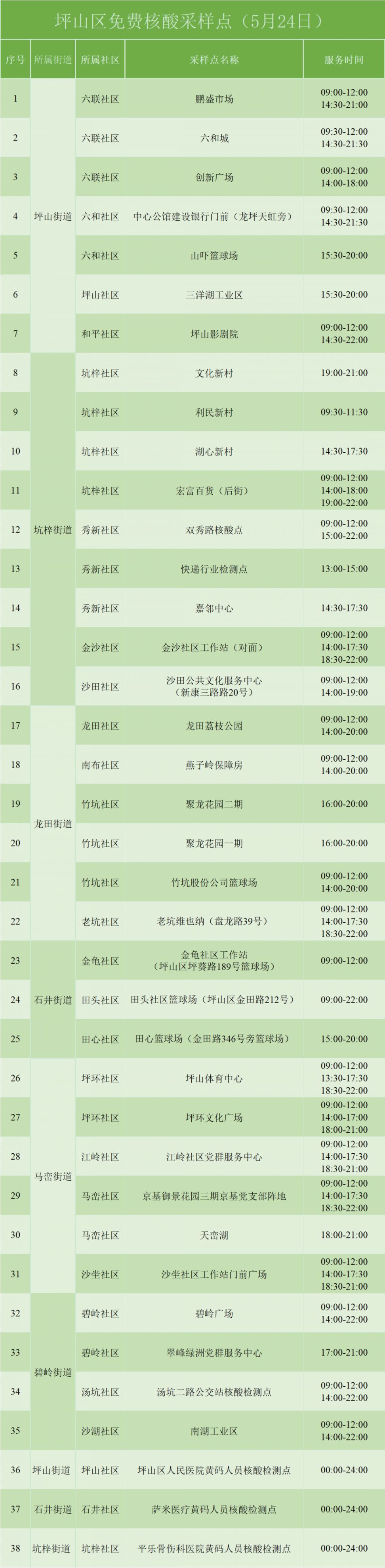 5月24日坪山免费核酸检测采样点