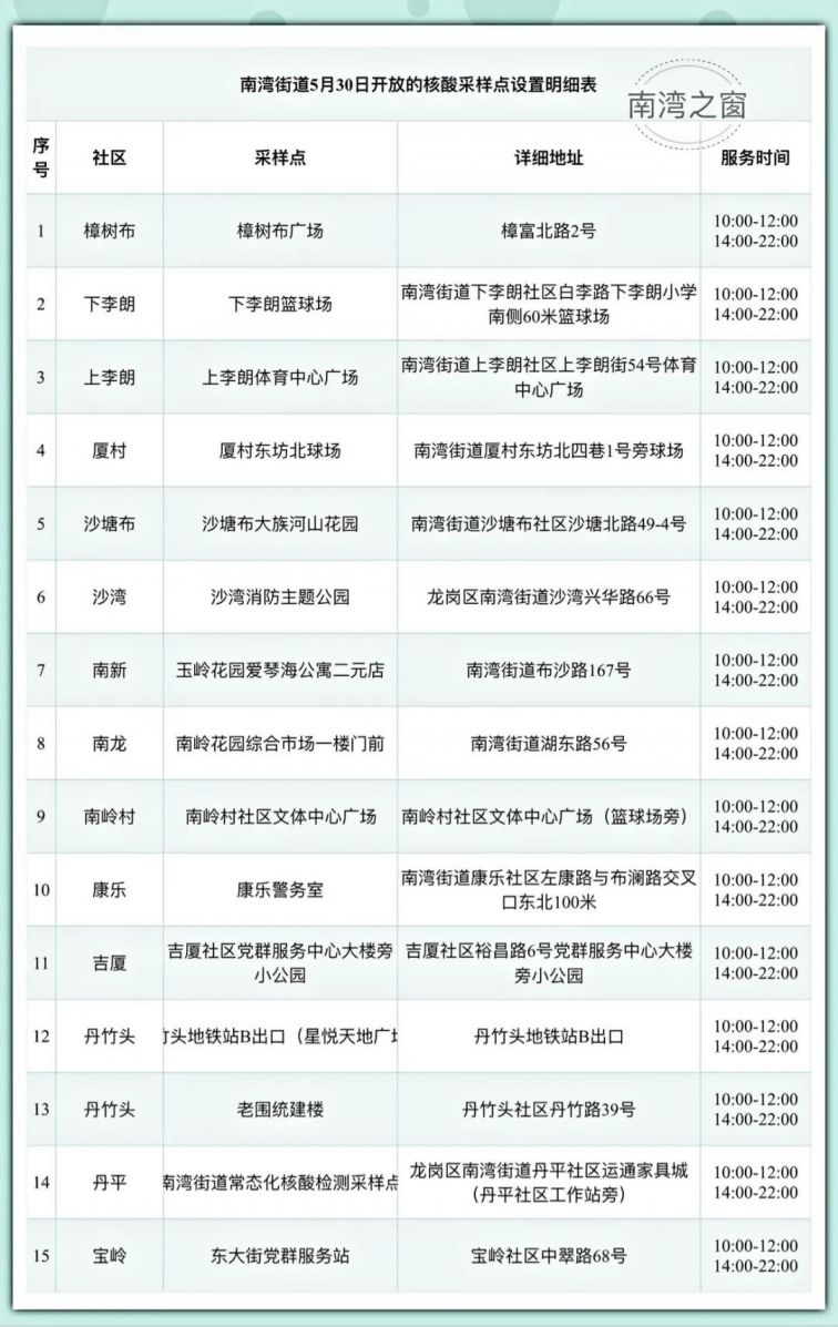 5月30日龙岗区南湾街道核酸检测点