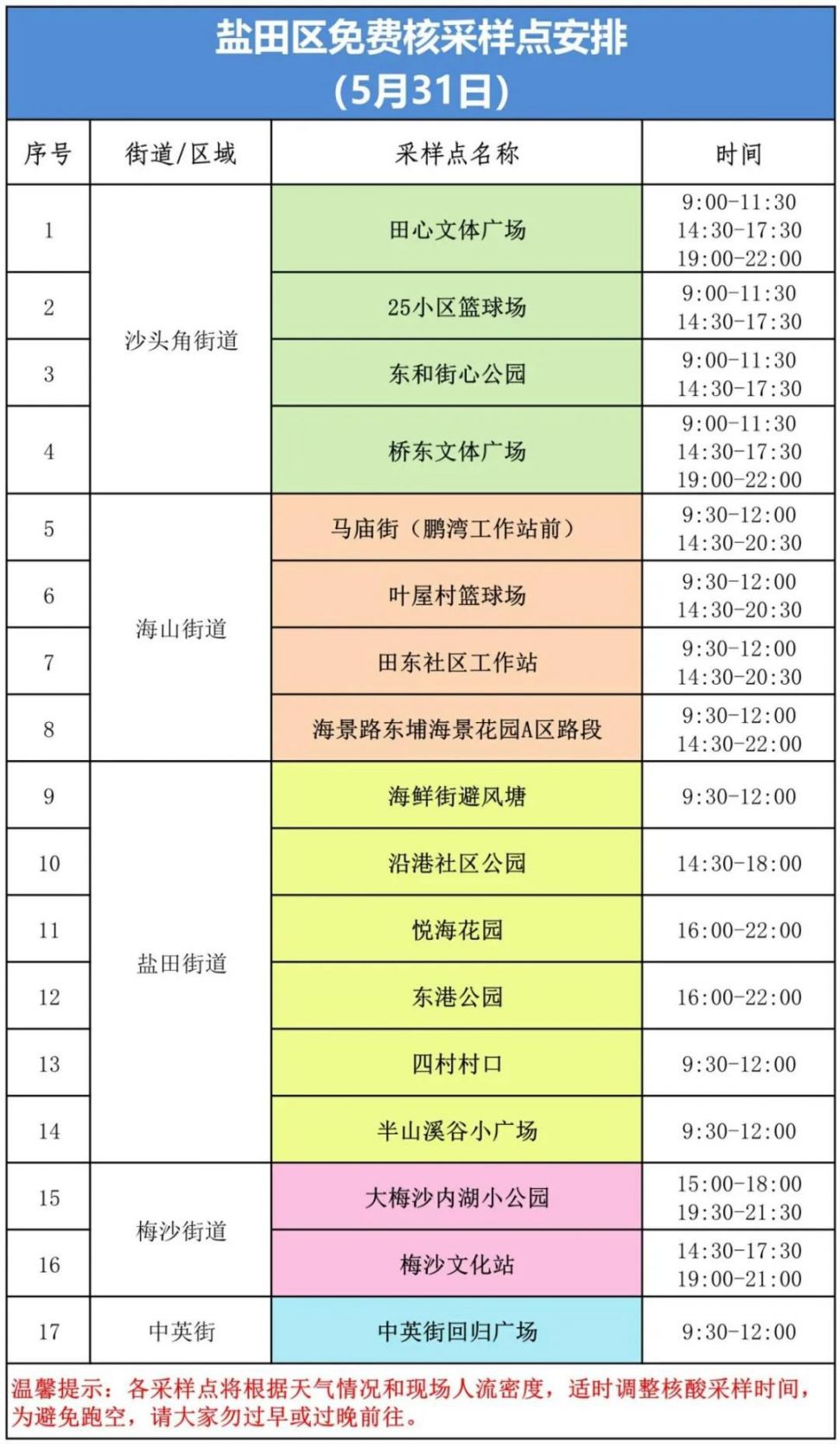 盐田区5月31日核酸采样点