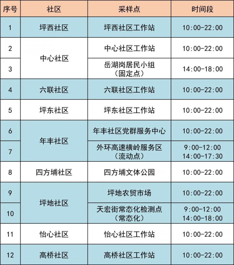 6月5日龙岗区坪地街道最新核酸采样点