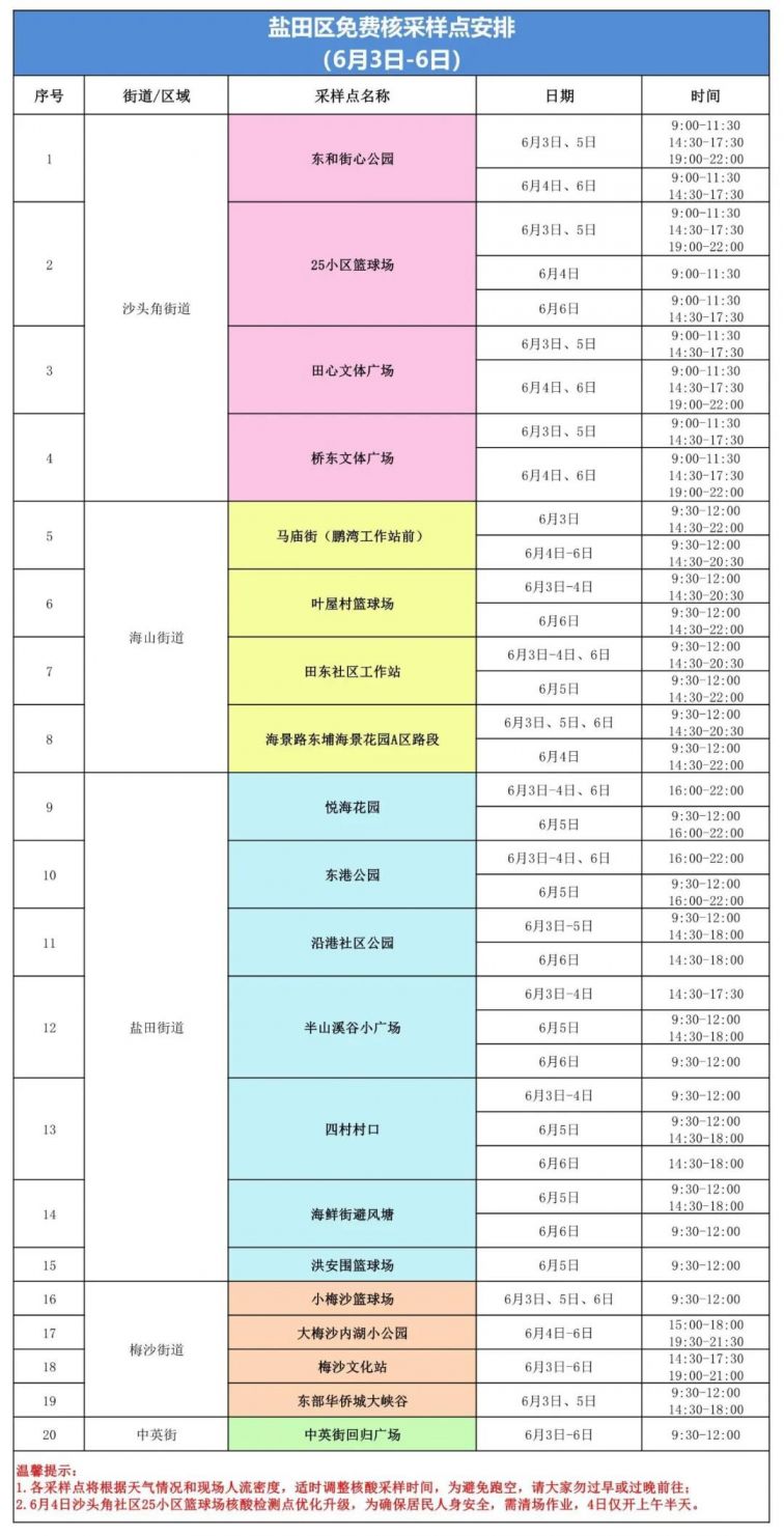 盐田区6月3日-6日核酸采样点